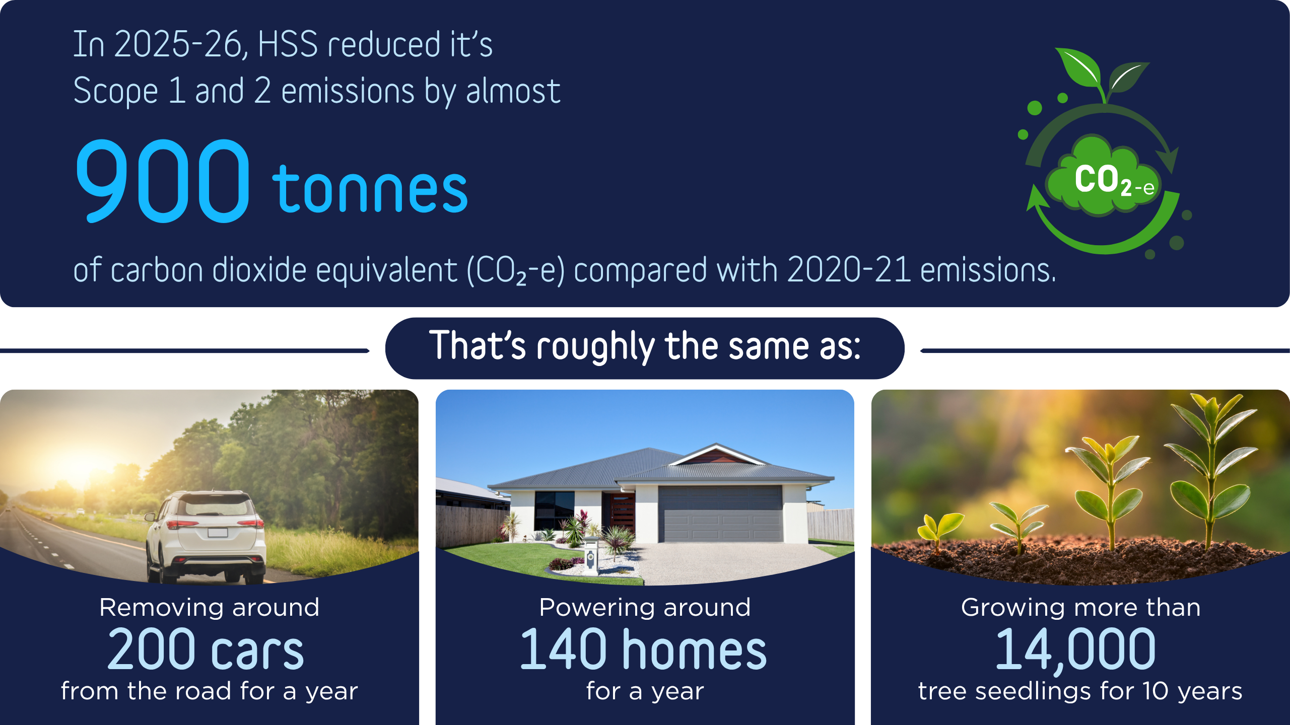 graphic depicting emissions through analogies